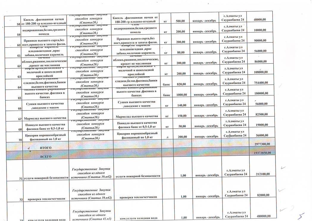 План на приобретение продуктов питания