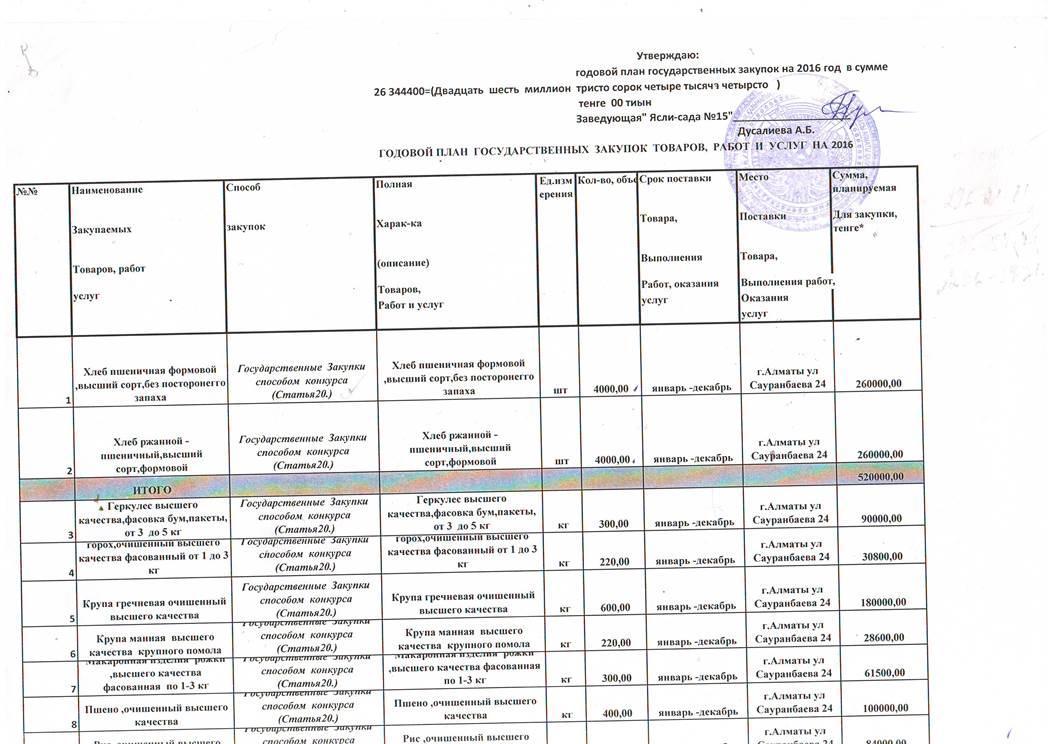 План на приобретение продуктов питания