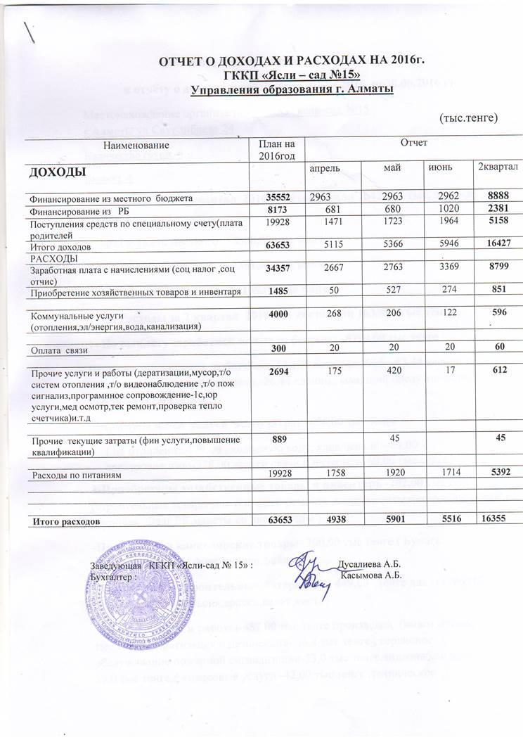 Отчет о доходах и расходах за 2 квартал 2016год  Ясли сад 15