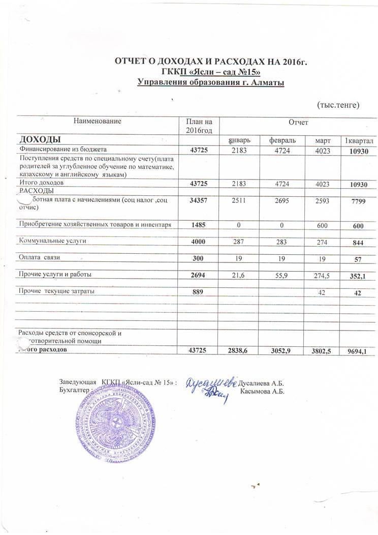 Отчет о доходах и расходах за 1 квартал 2016 года