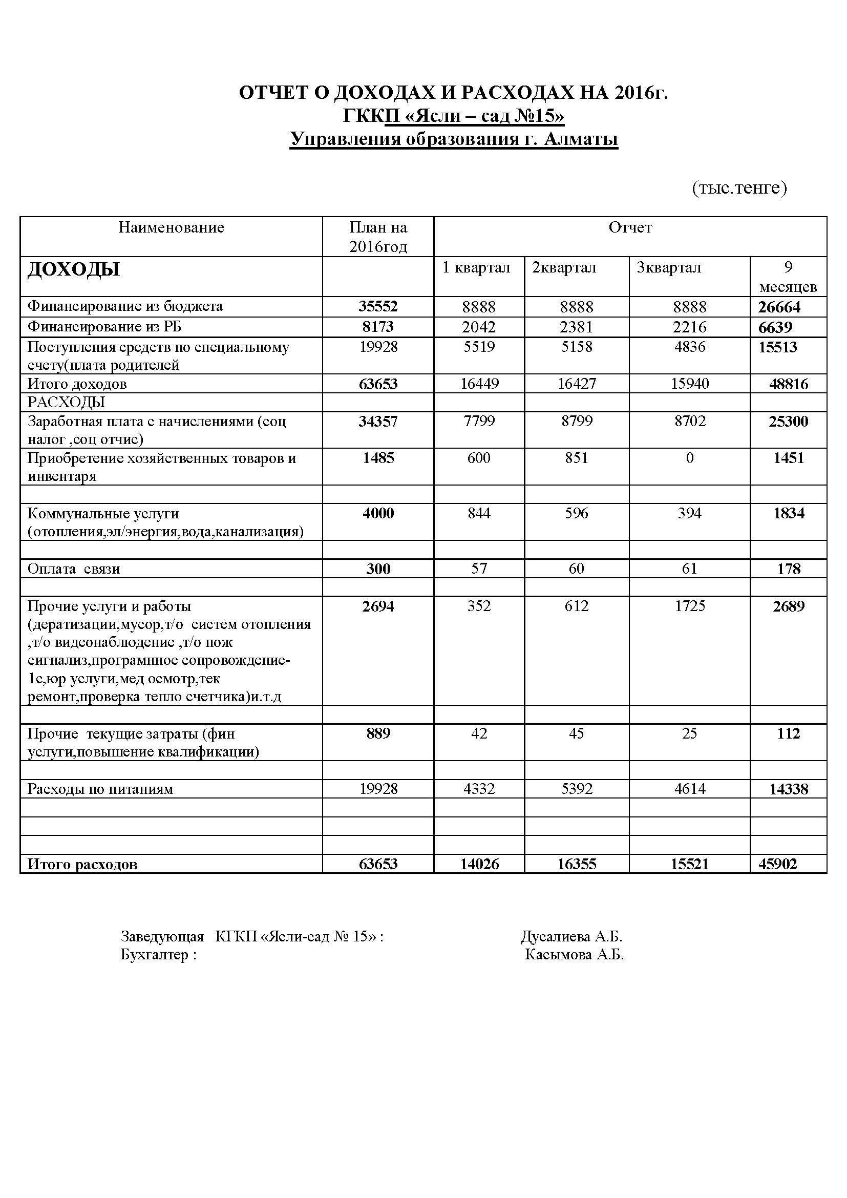 Отчет о доходах и расходах за 9 месяцев 2016 год 15 сад