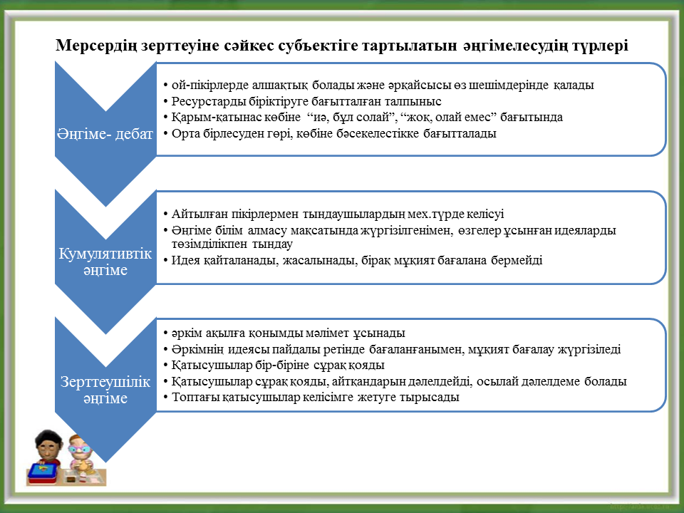 "Ізденіс шығармашылық"технологиясы және Коучинг жүйесі - тәрбиеші Алхарова Рабиға Маханбетовна