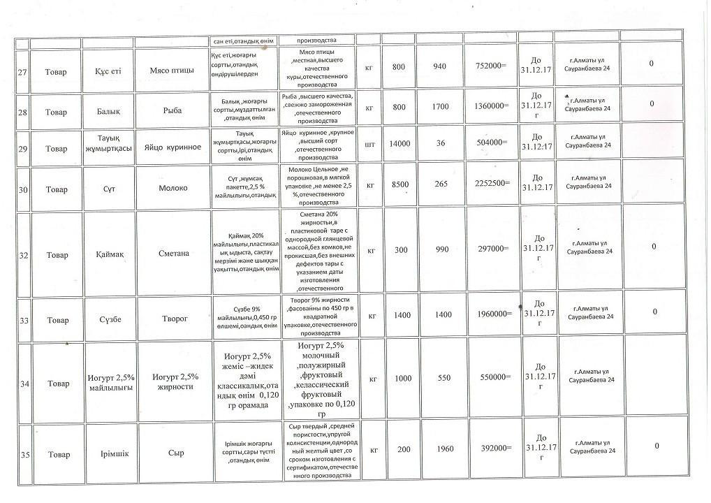 План приобретение товаров