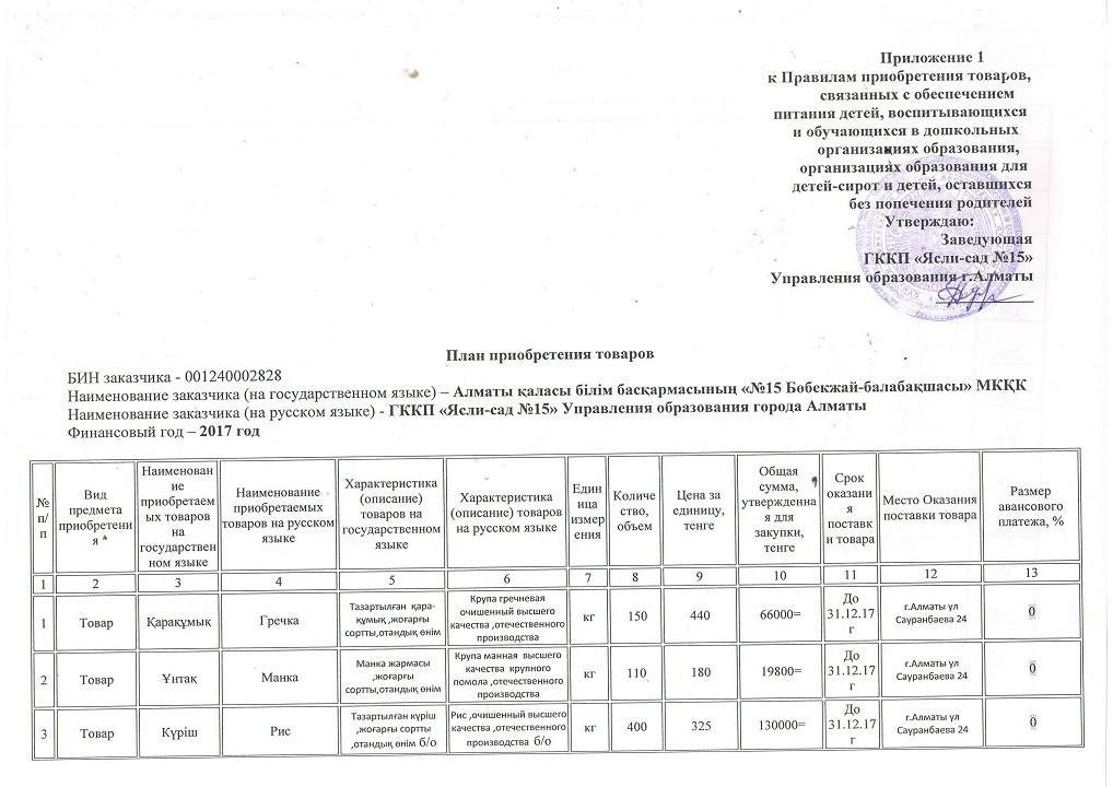 План приобретение товаров