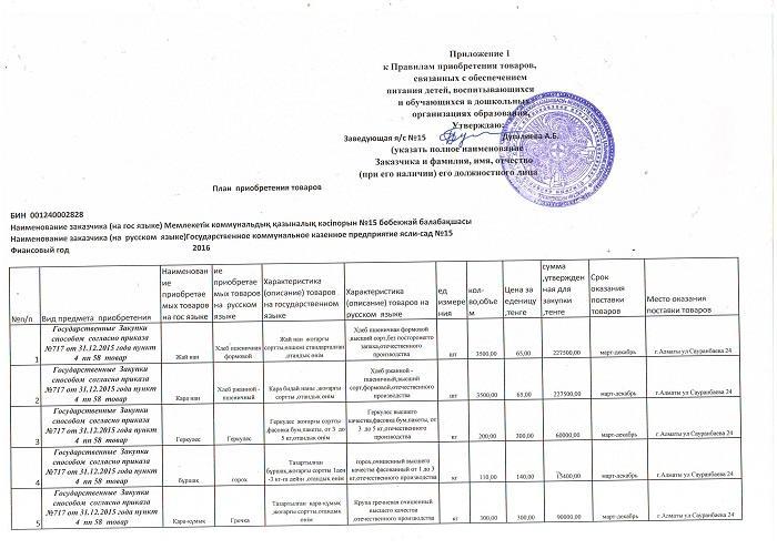 План на приобретение продуктов питания