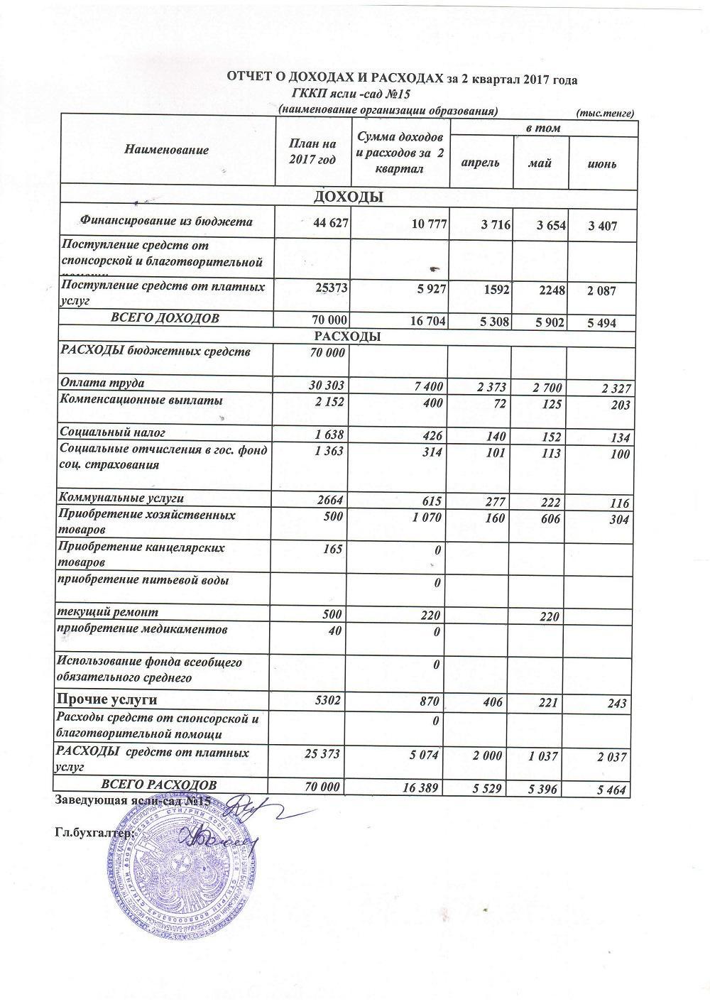 Отчет о доходах и расходах за 2 полугодие 2017 года