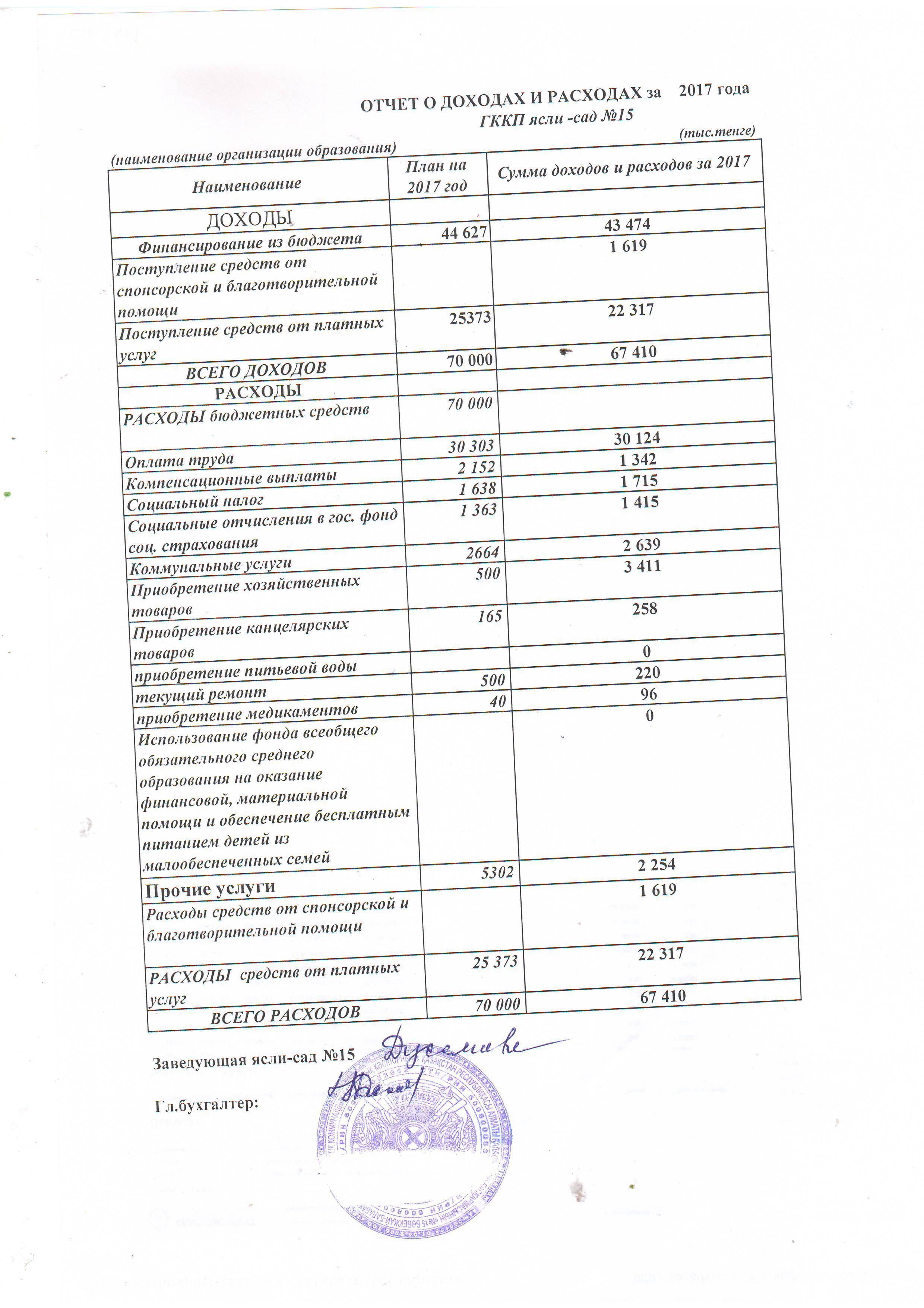 Отчет о доходах и расходах за 2017 год