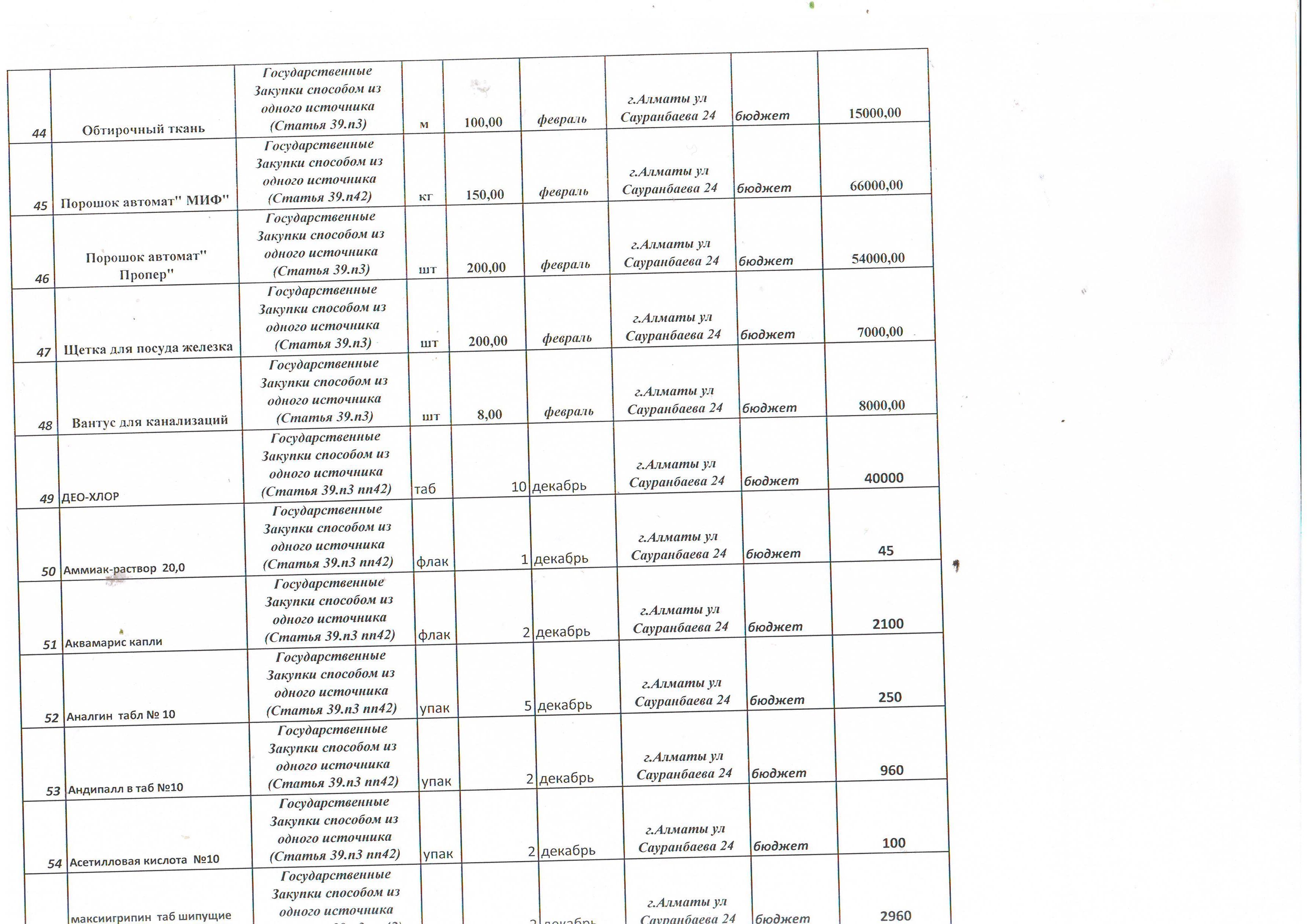 Годовой план о государственых закупках на 2018 год