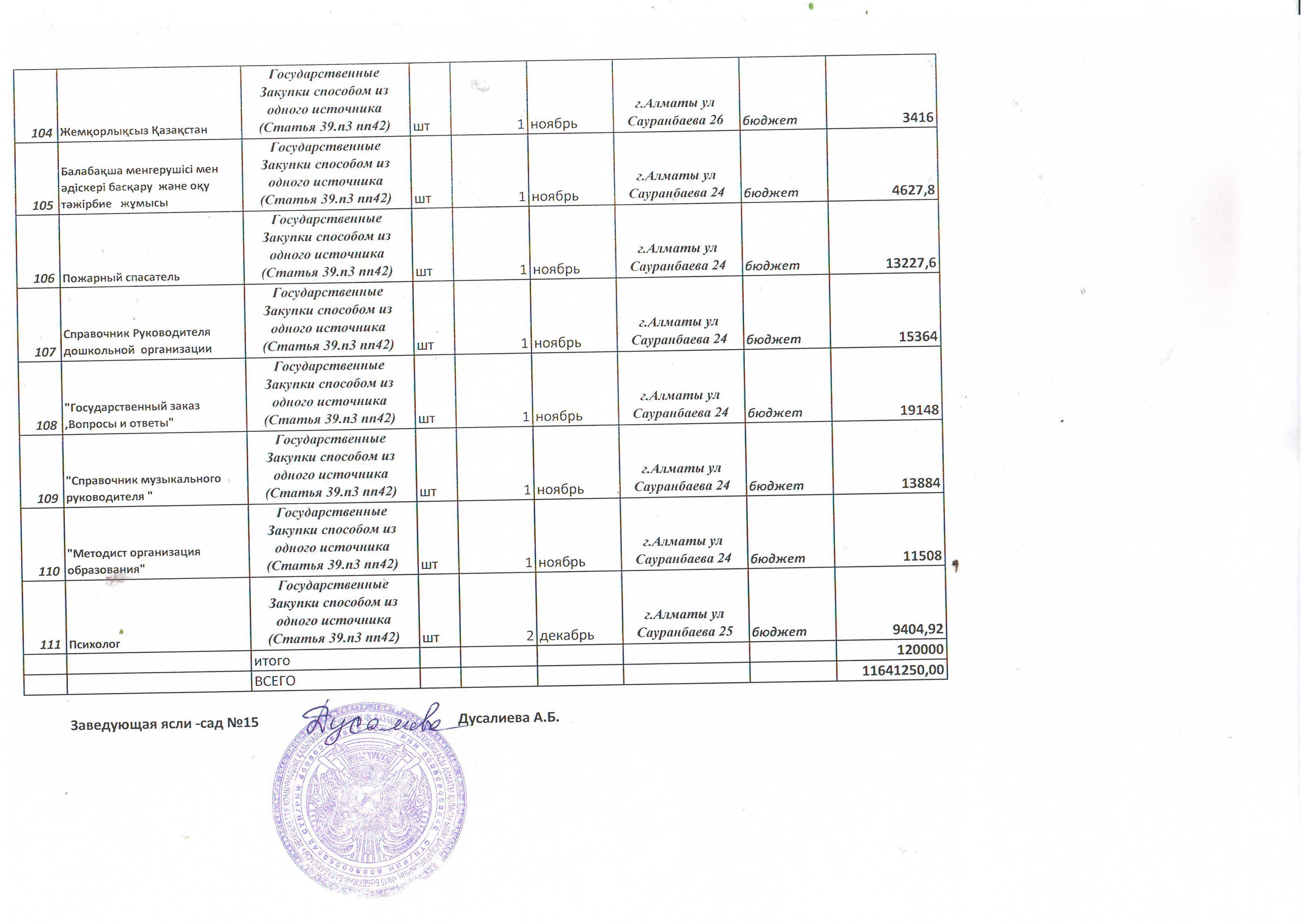 Годовой план о государственых закупках на 2018 год