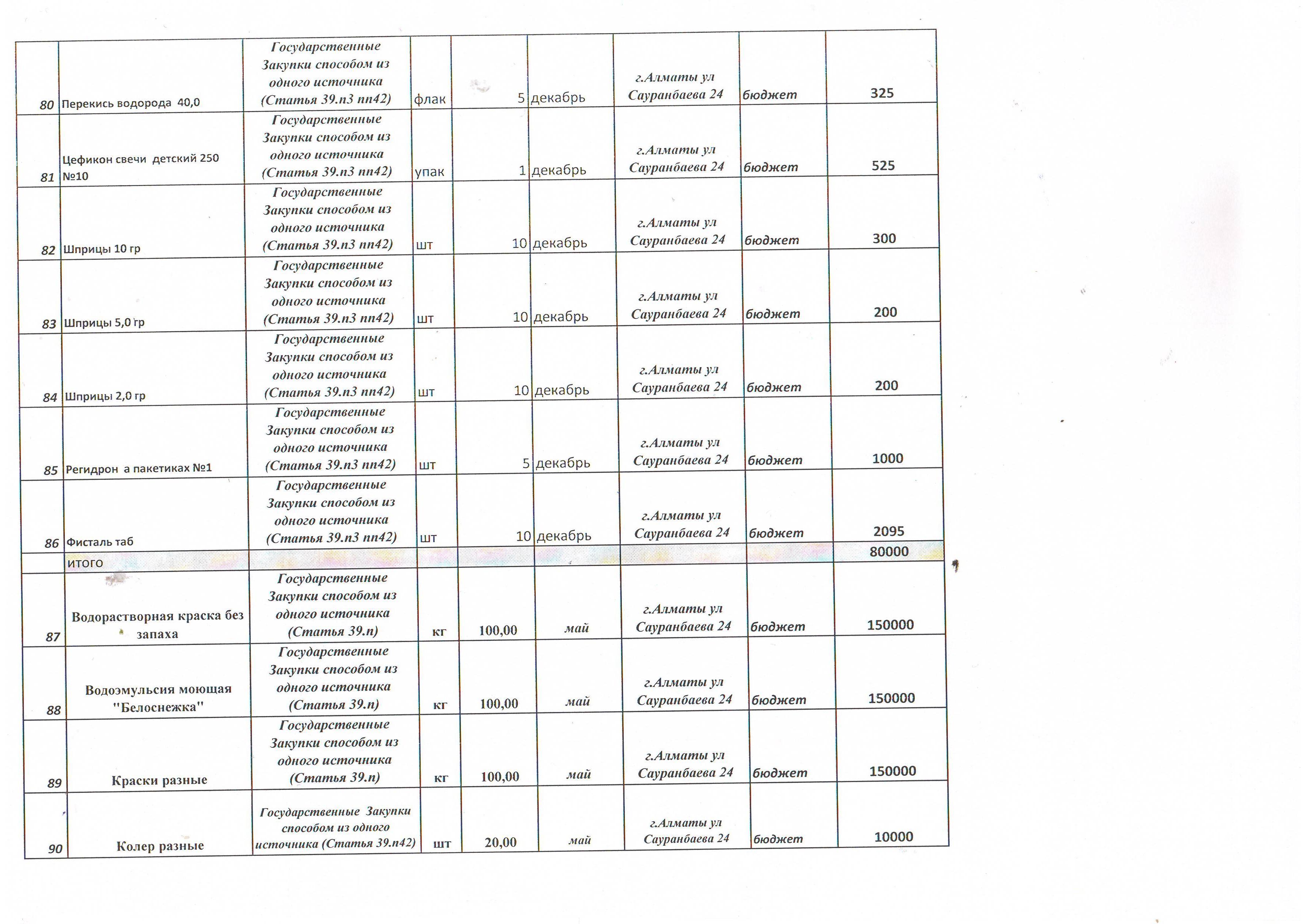 Годовой план о государственых закупках на 2018 год