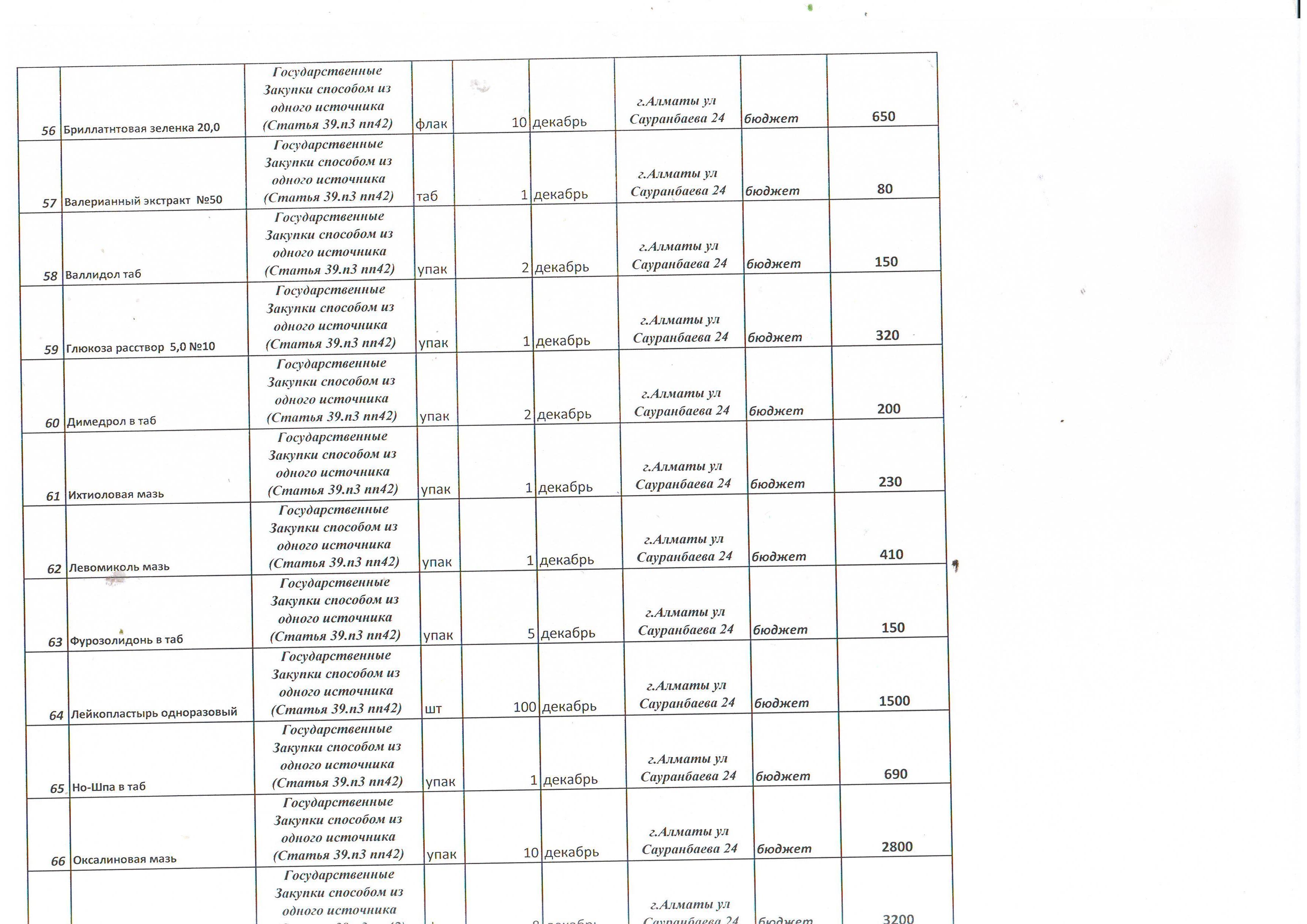 Годовой план о государственых закупках на 2018 год