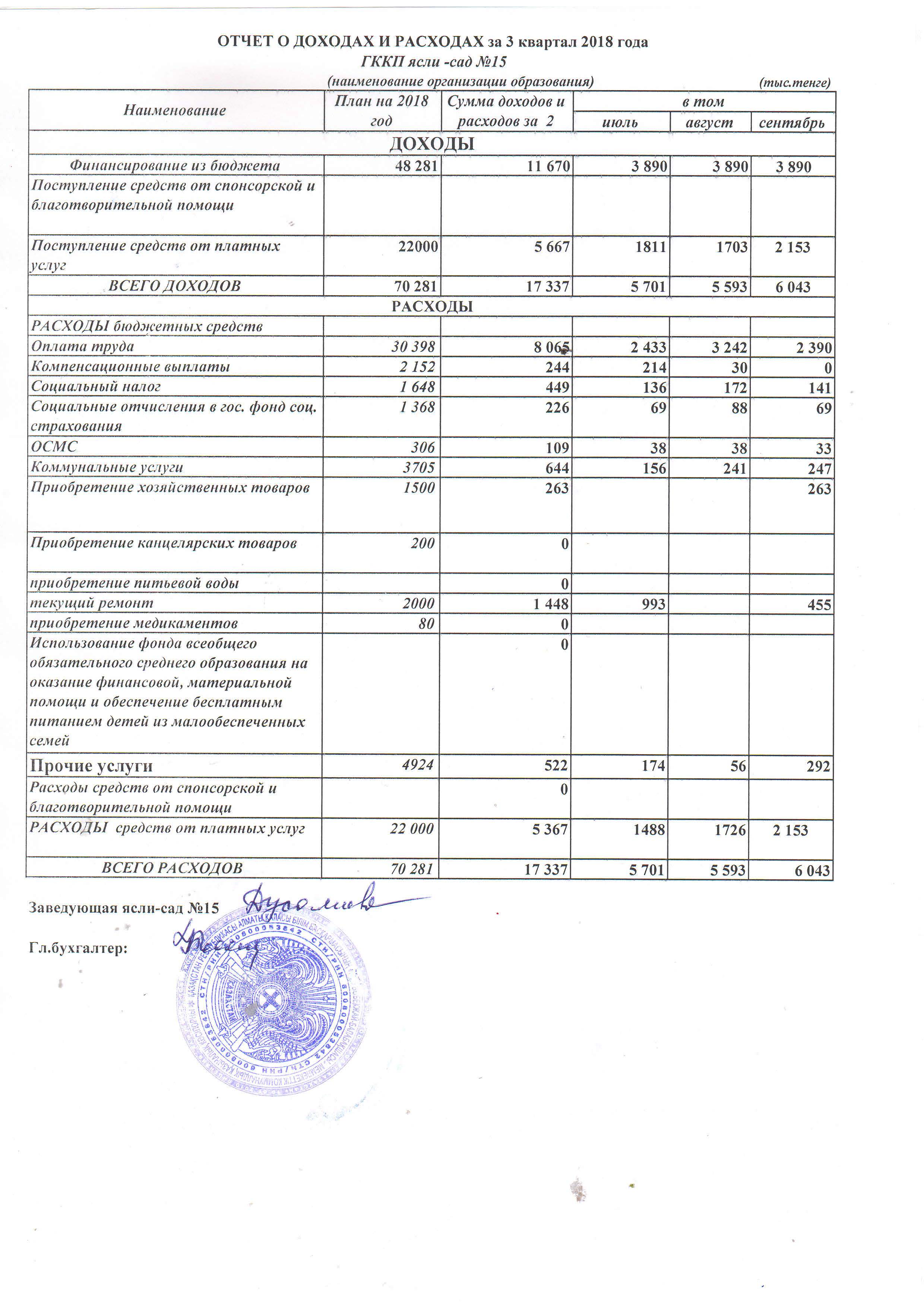 Отчет о доходах и расходах  за 3 кв 2018 год