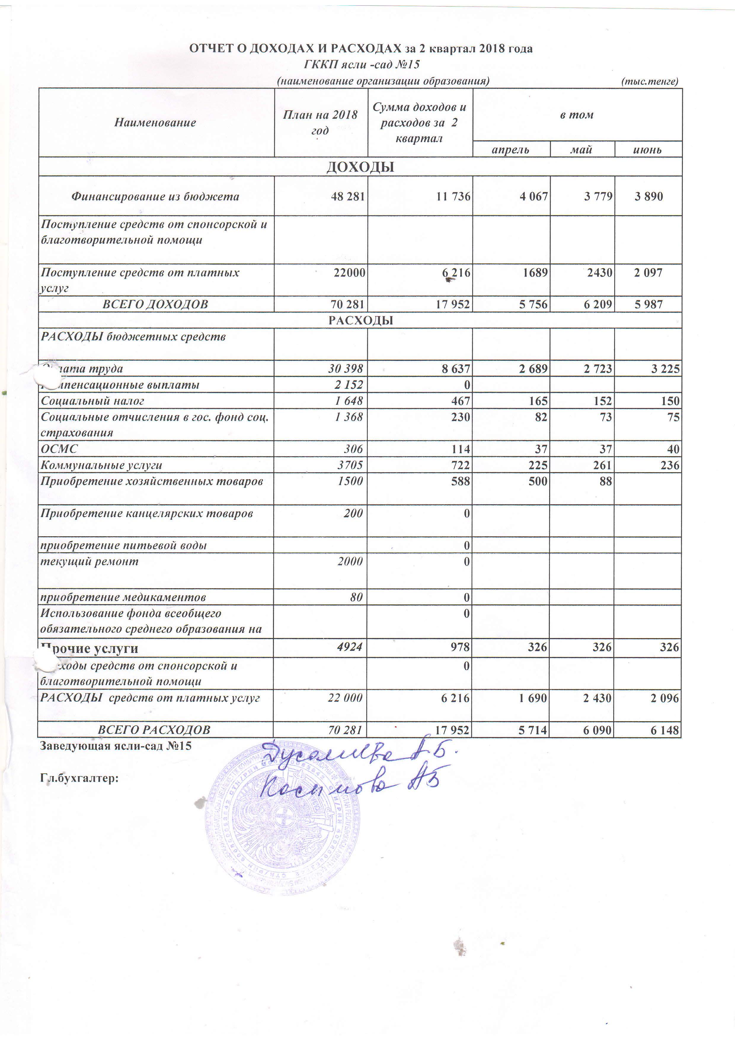 Отчет о доходах и расходах за 2 кв 2018 год