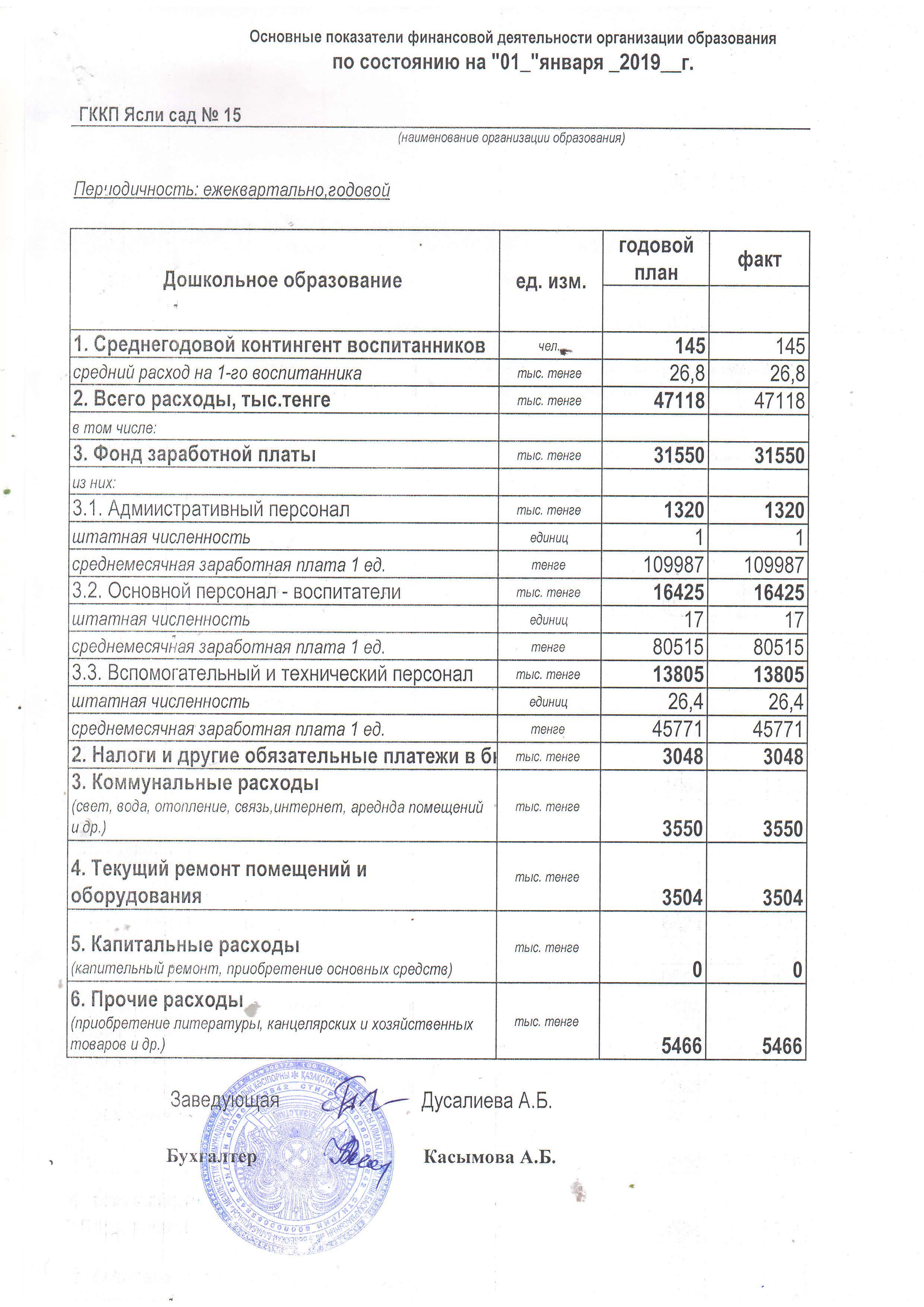 Отчет одоходах и расходах  за 2018 го -15 сад