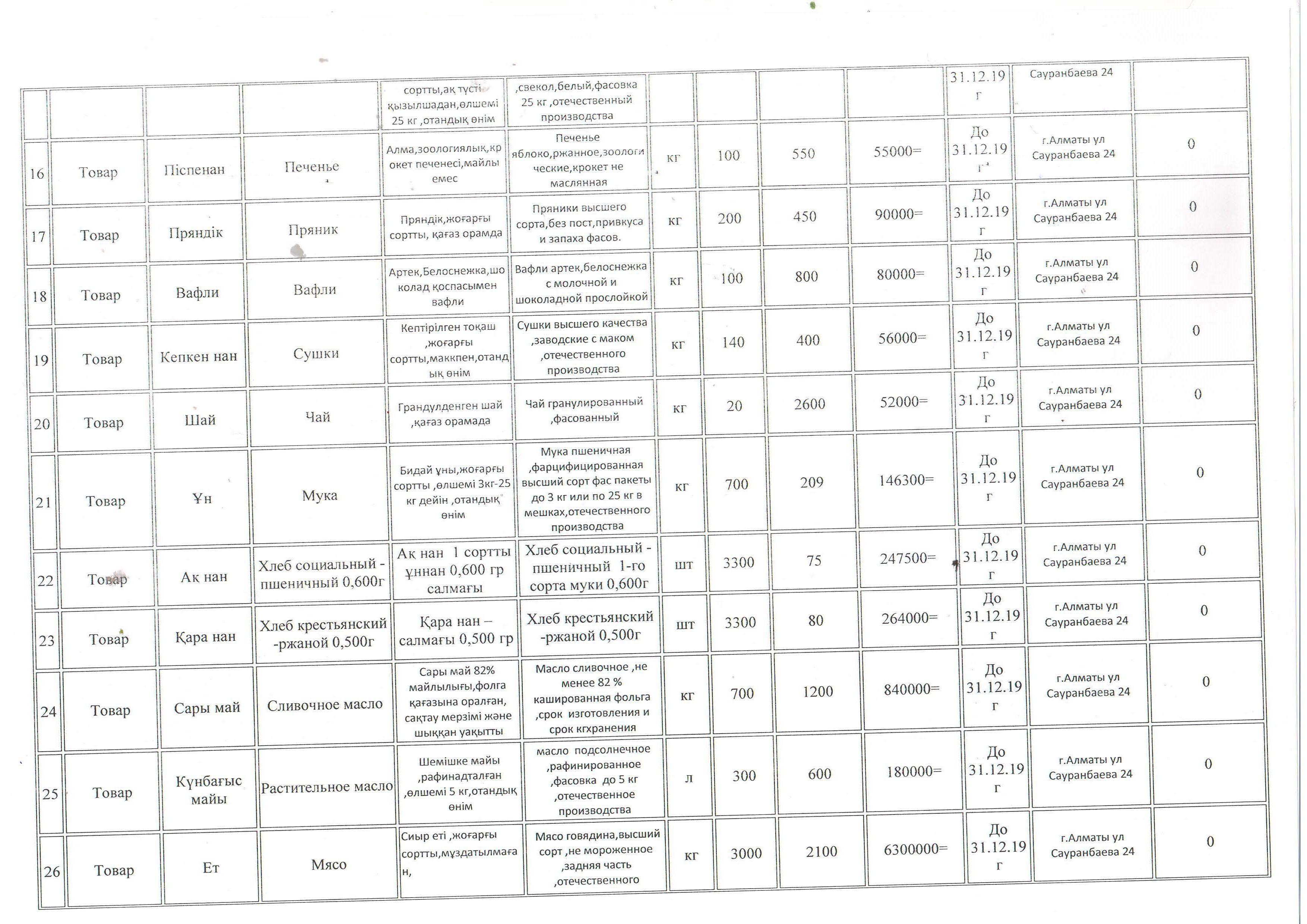 План приобретение продуктов питания на 2019 год -ГККП ясли-сад №15