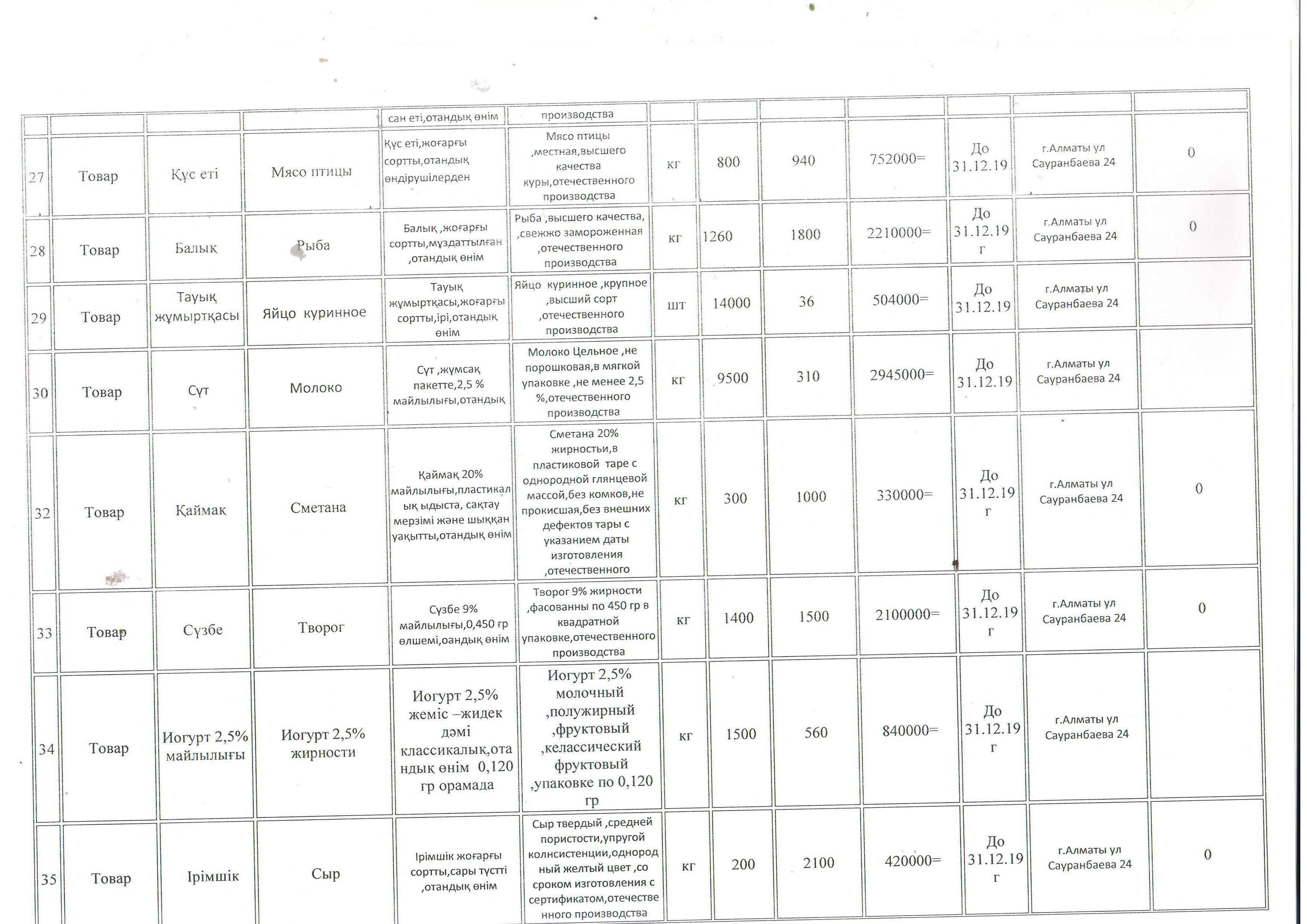 План приобретение продуктов питания на 2019 год -ГККП ясли-сад №15