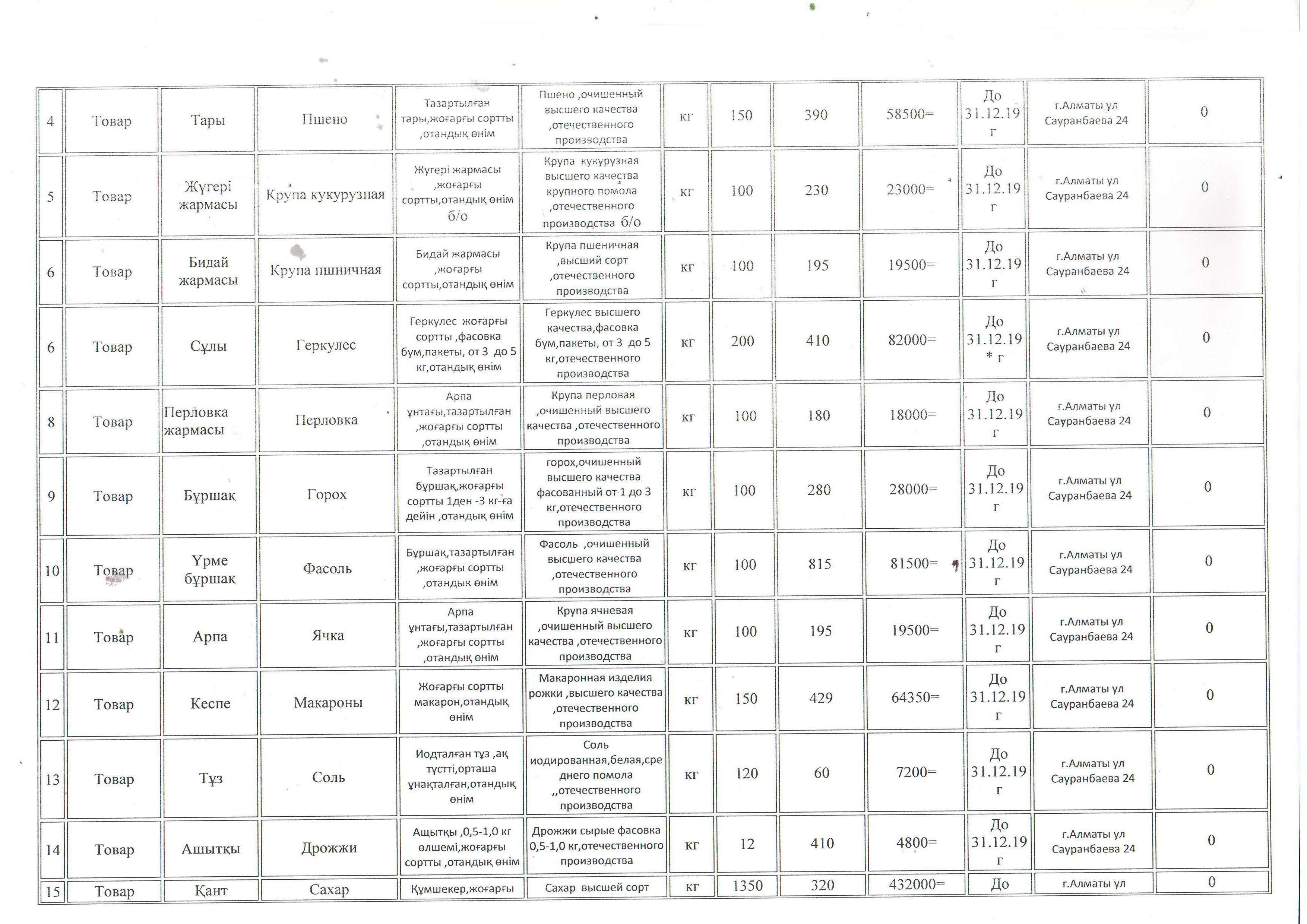 План приобретение продуктов питания на 2019 год -ГККП ясли-сад №15