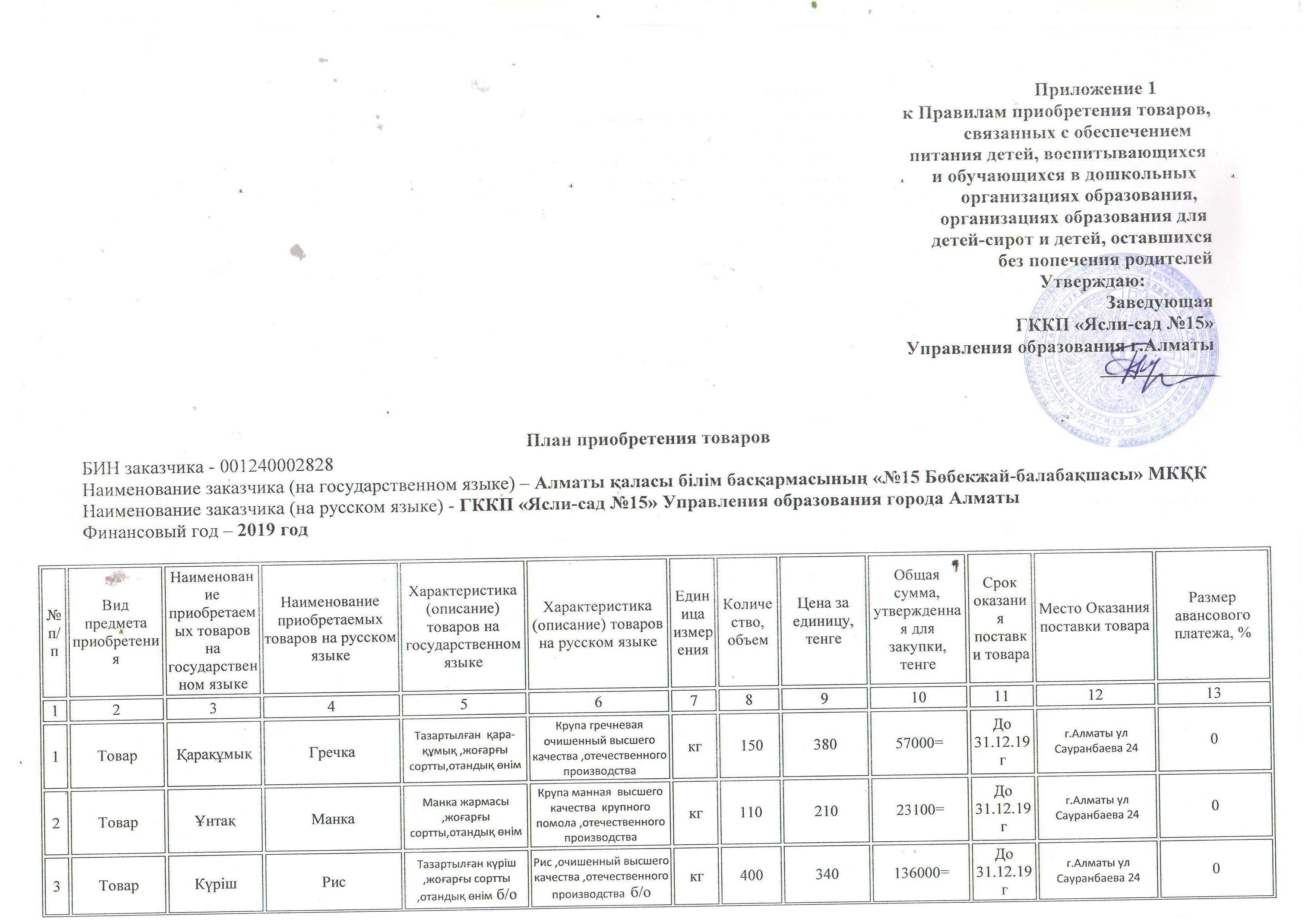 План приобретение продуктов питания на 2019 год -ГККП ясли-сад №15