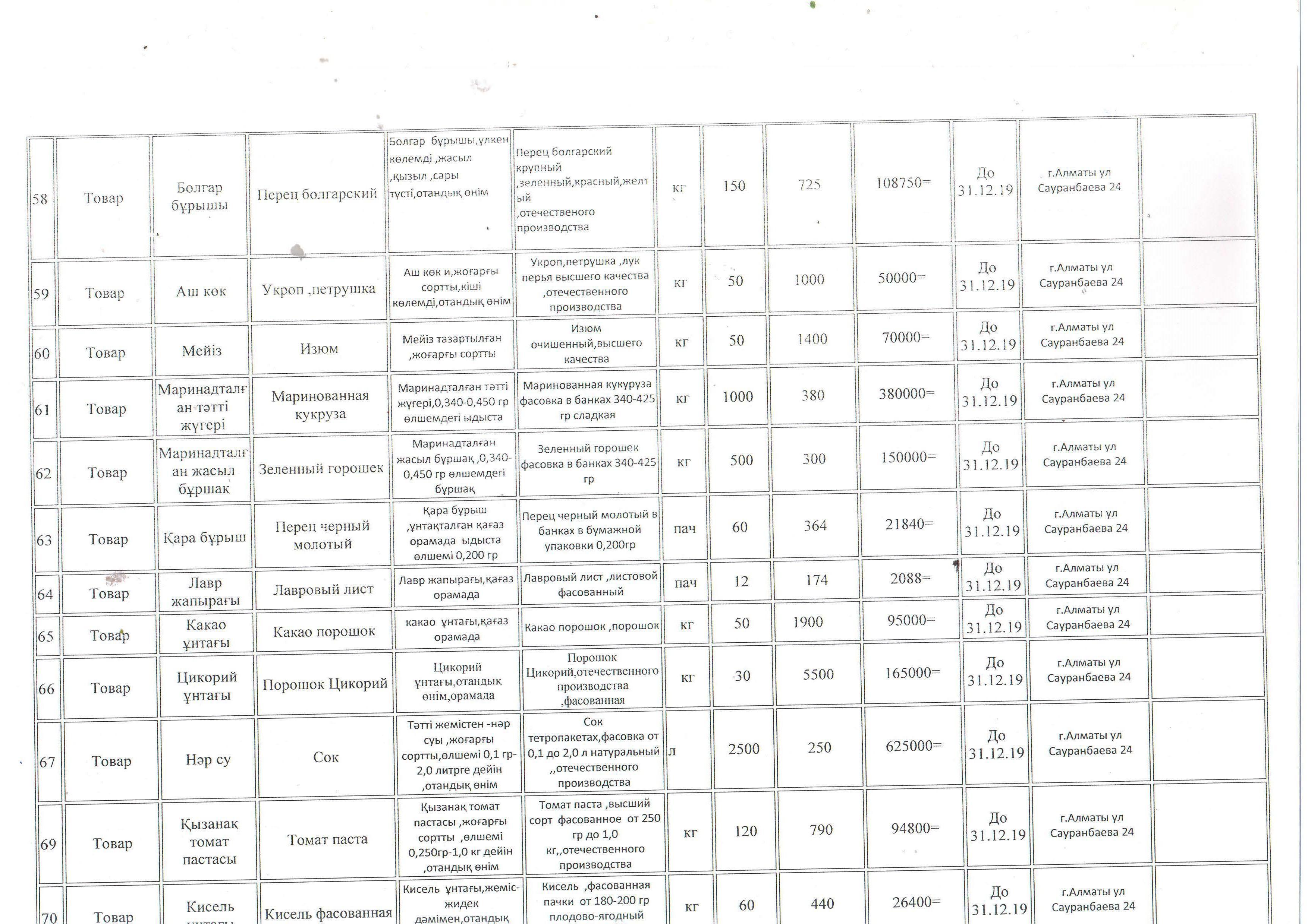 План приобретение продуктов питания на 2019 год -ГККП ясли-сад №15