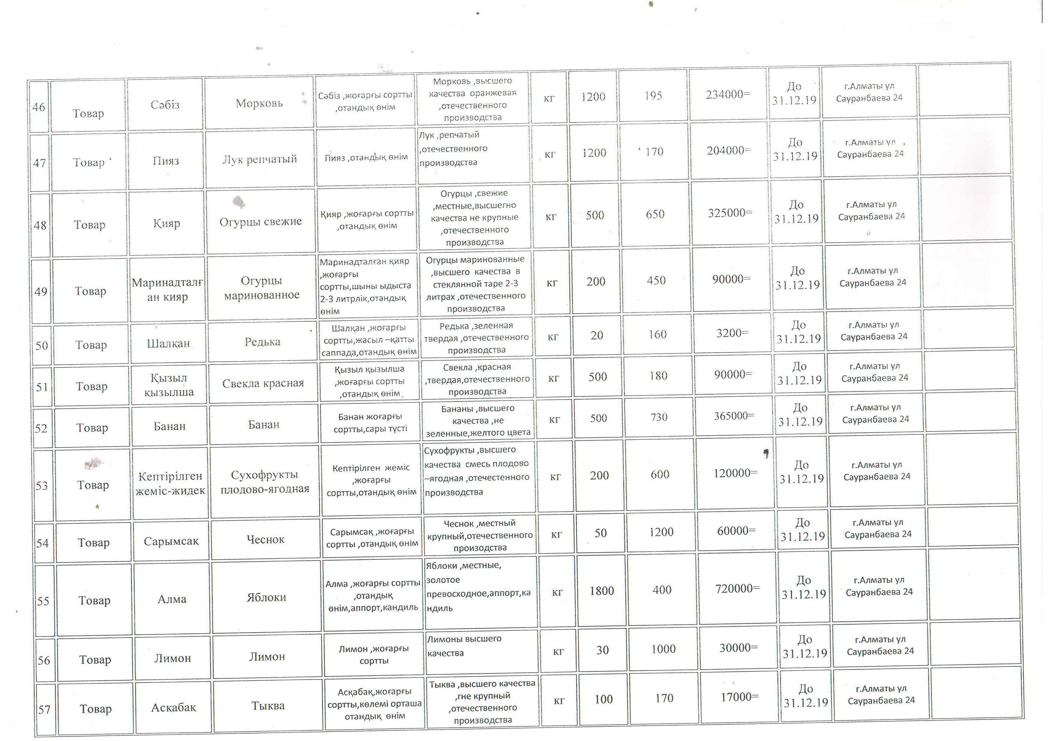 План приобретение продуктов питания на 2019 год -ГККП ясли-сад №15