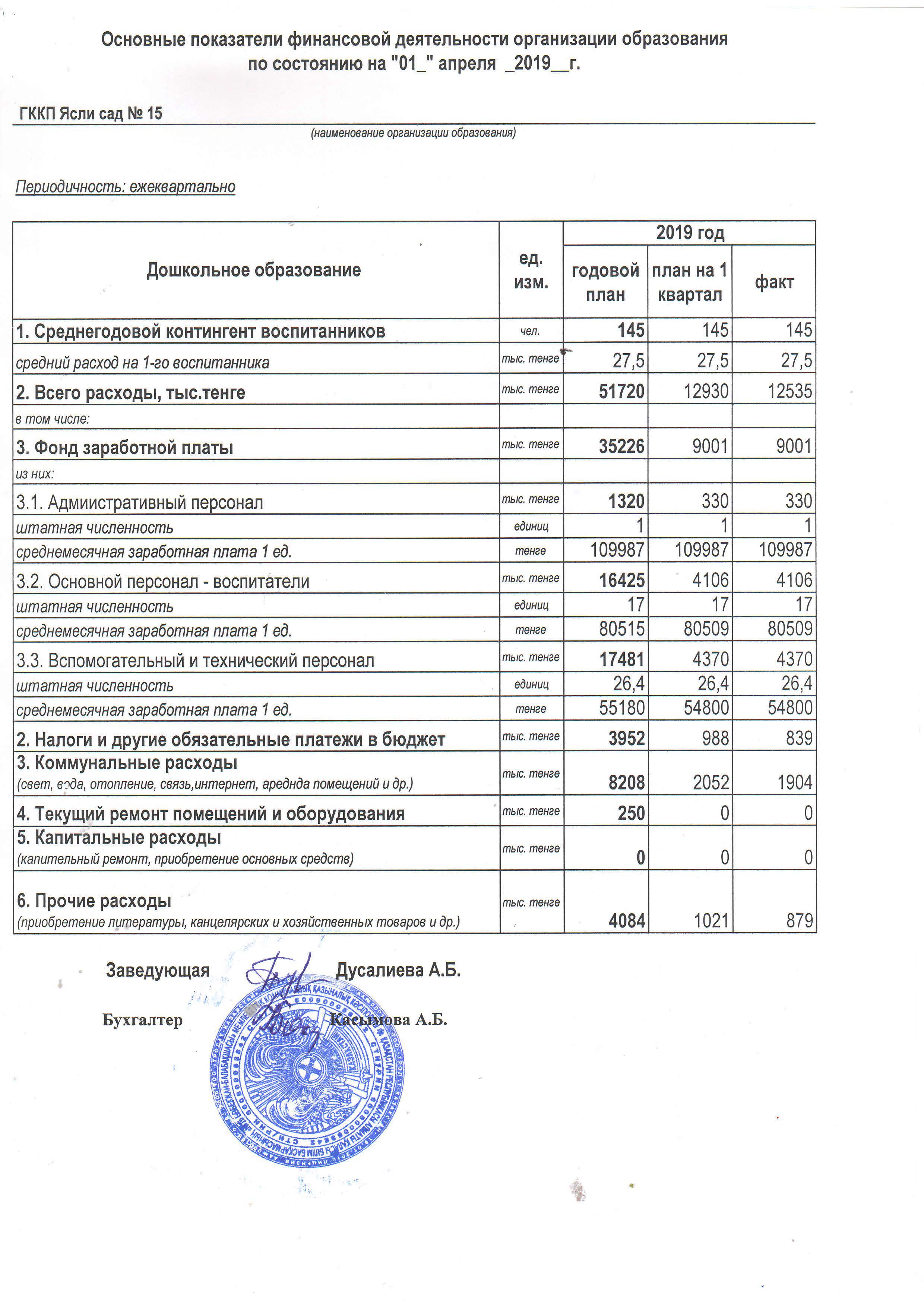 Отчет за 1 кв 2019 год-15 сад