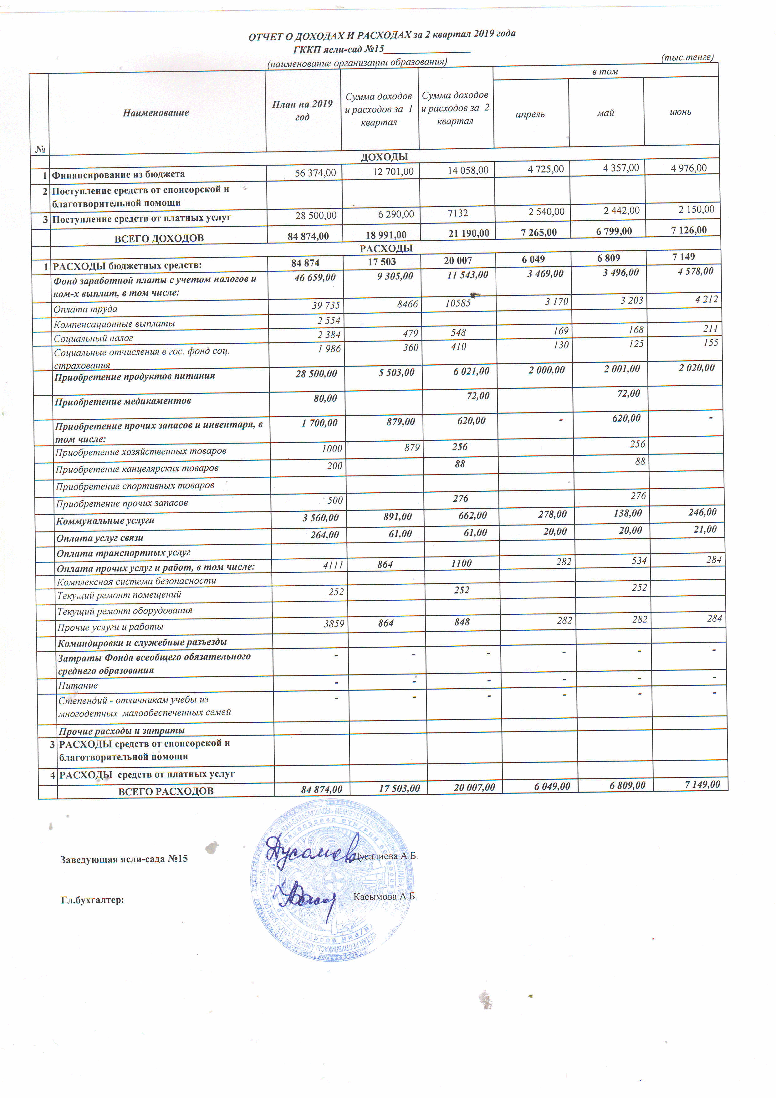 2019 жылдың 2-тоқсандағы кіріс-шығыс есебі