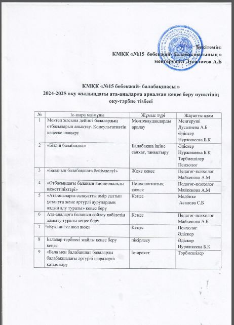 КМҚК «№15  бөбекжай- балабақшасы »  2024-2025 оқу жылындағы ата-аналарға арналған кеңес беру пунктінің қабылдау кестесі