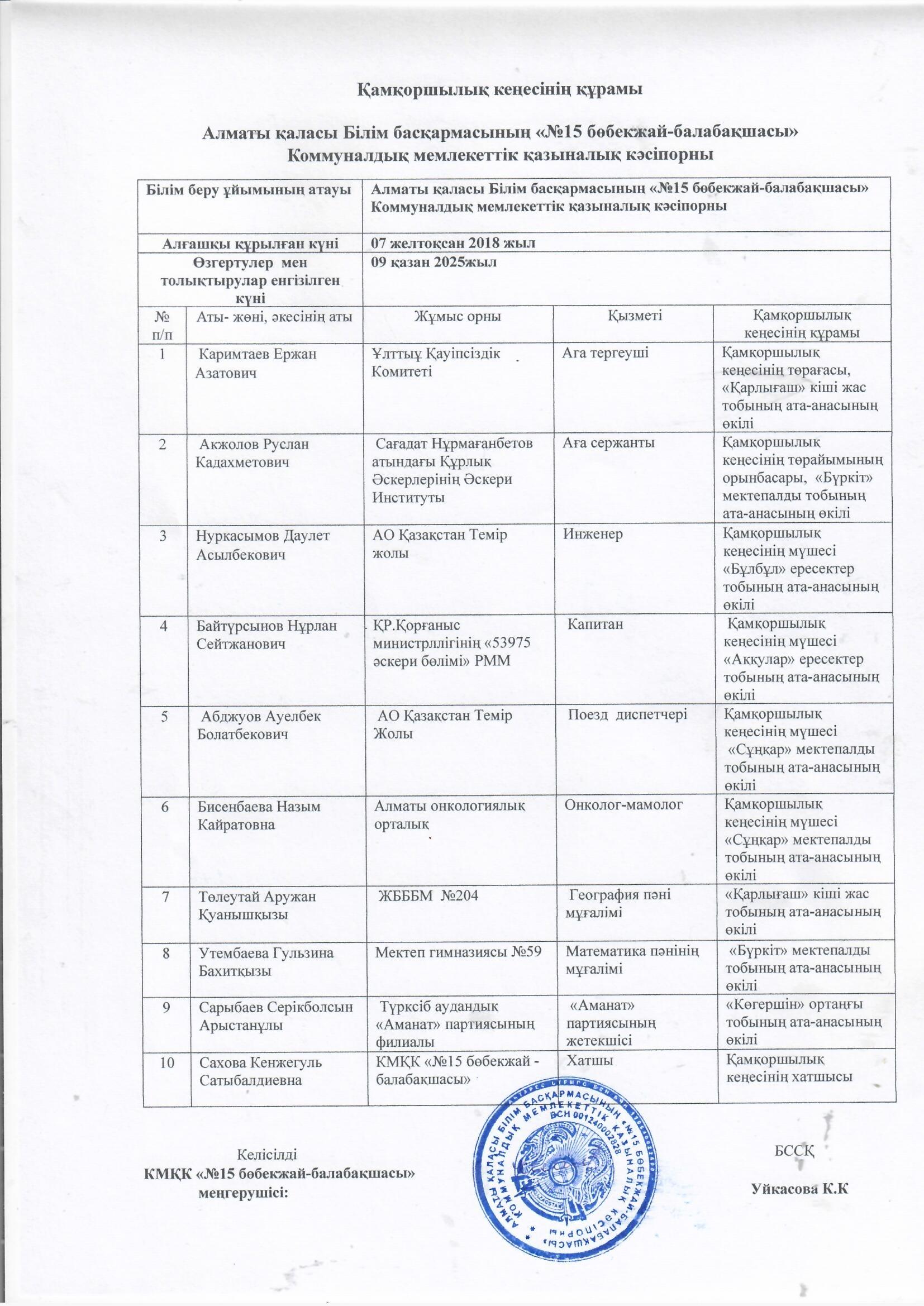 Қамқоршылық кеңесінің құрамы